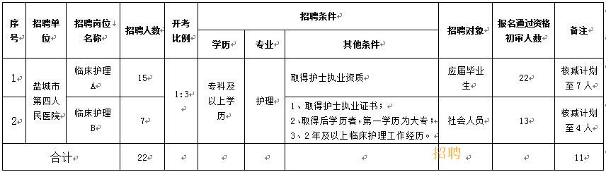 招聘取消人数.jpg