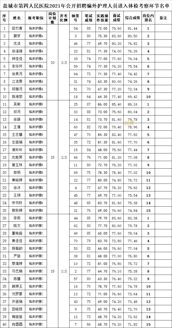 2021编外招聘护理.jpg